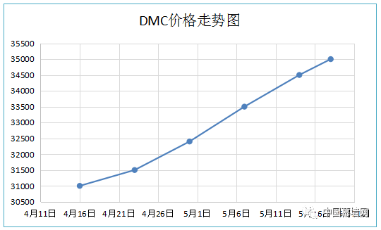 【市场】有机硅原材料价格暴涨，低价的“硅酮胶”，你敢用吗