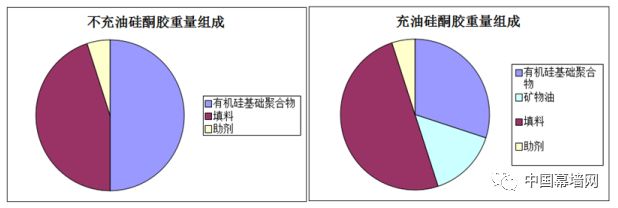 【市场】有机硅原材料价格暴涨，低价的“硅酮胶”，你敢用吗