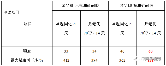 【市场】有机硅原材料价格暴涨，低价的“硅酮胶”，你敢用吗