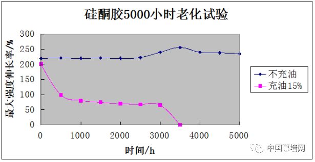 【市场】有机硅原材料价格暴涨,低价的“硅酮胶”,你敢用吗 【市场】有机硅原材料价格暴涨,低价的“硅酮胶”,你敢用吗